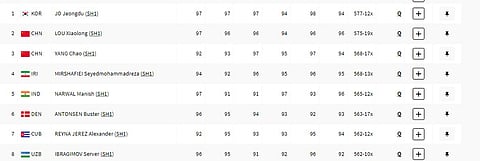 Qualified Para Shooters In Men's 10m air pistol SH1