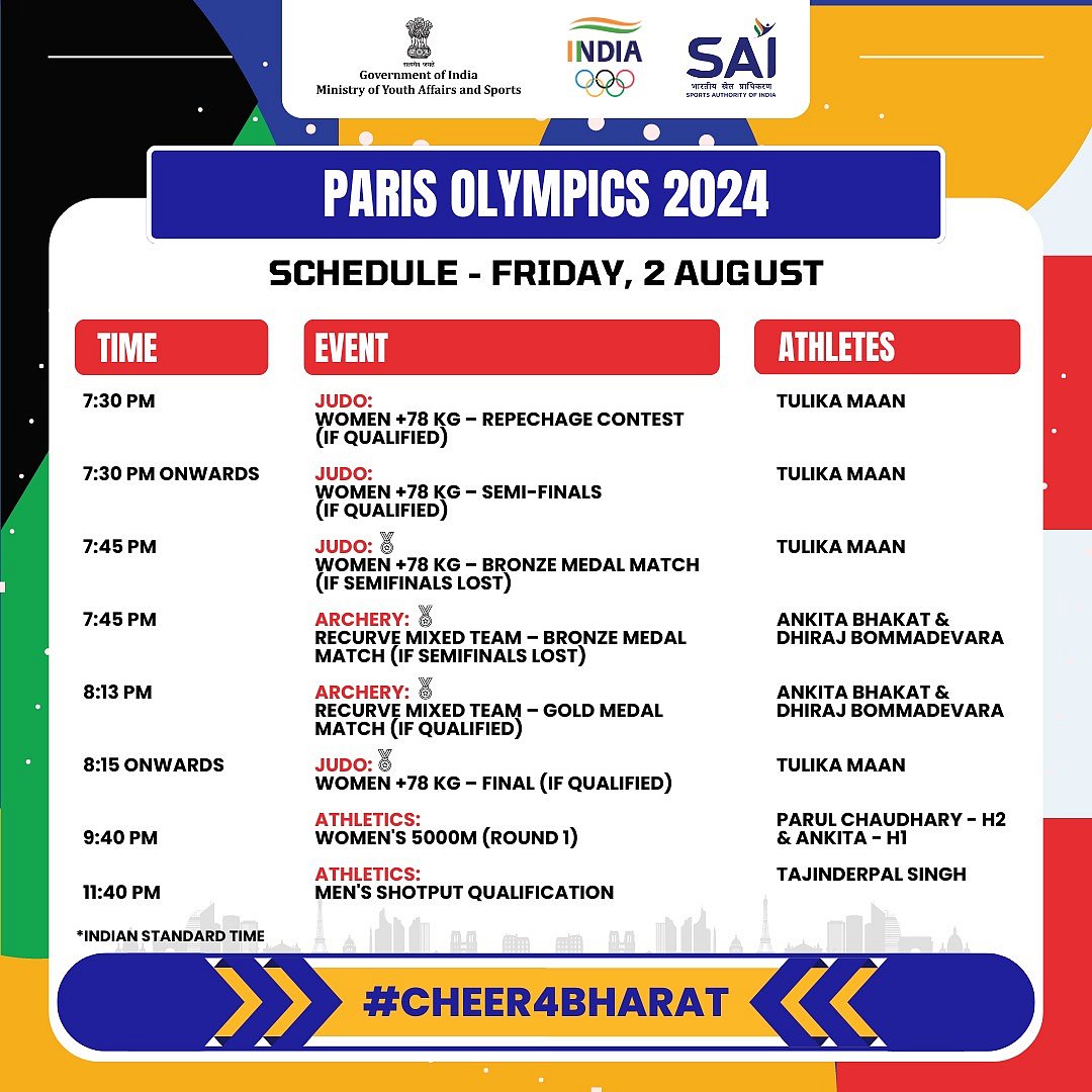 Paris Olympics 2024 India Schedule today 2 Aug24
