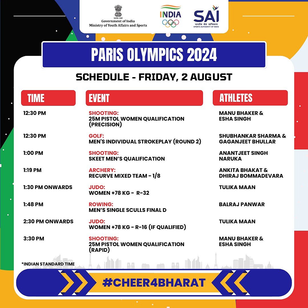 Paris Olympics 2024 India Schedule today, 2 Aug24