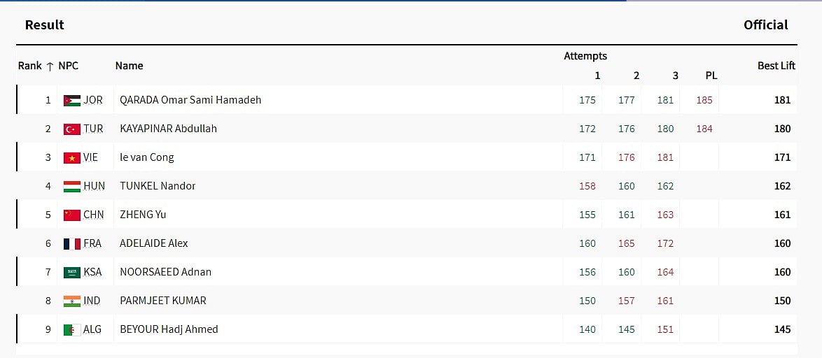 Final Standings