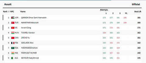 Final Standings