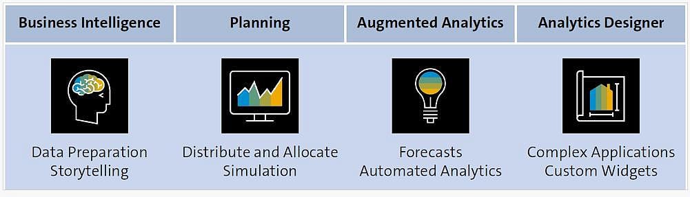 ERP solutions using Artificial Intelligence (AI) models
