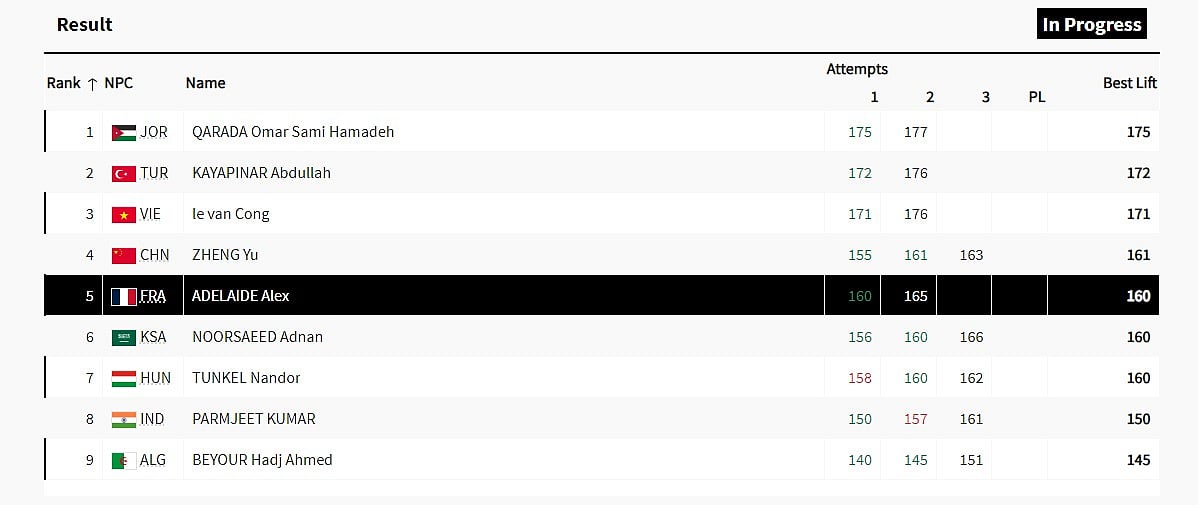 Score Table After Second Attempts