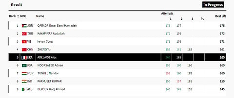 Score Table After Second Attempts