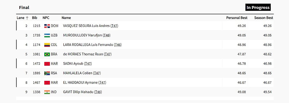 Pre Event Standings