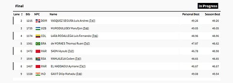 Pre Event Standings