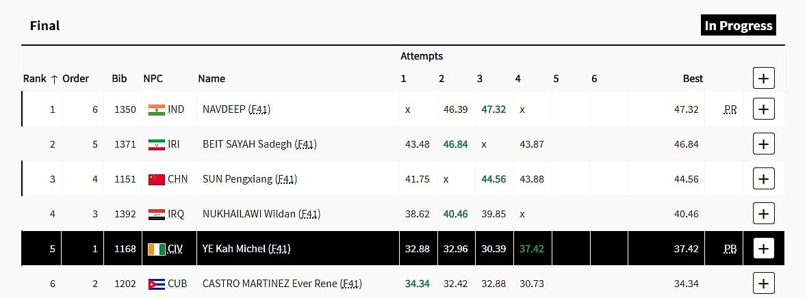 Score Table After Four Throws.