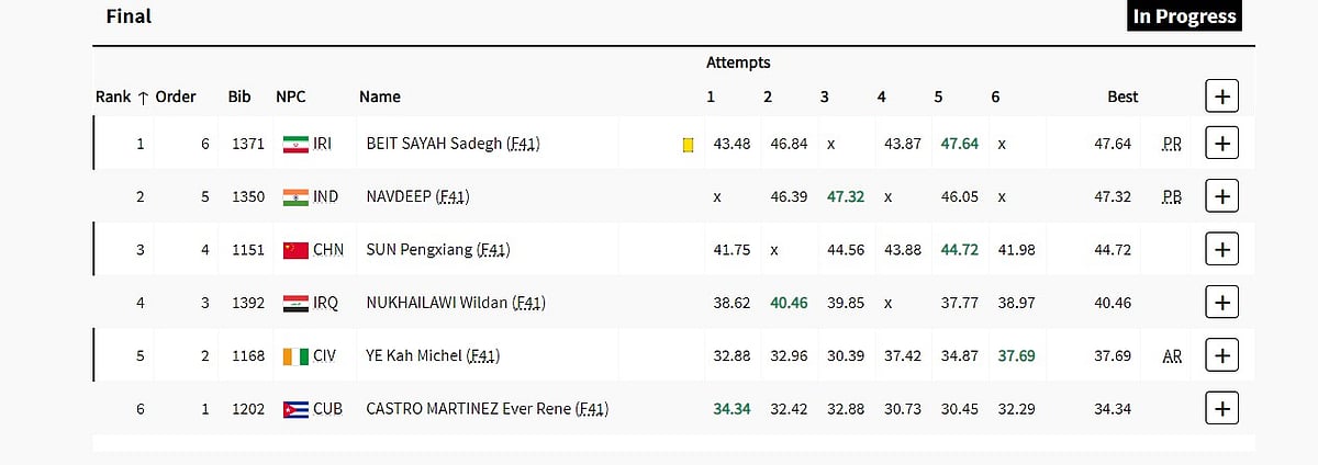 Men's Javelin Throw F41 Final: Final Standings.