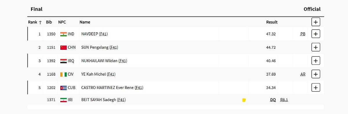 Final Standings