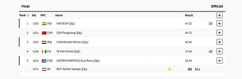 Final Standings