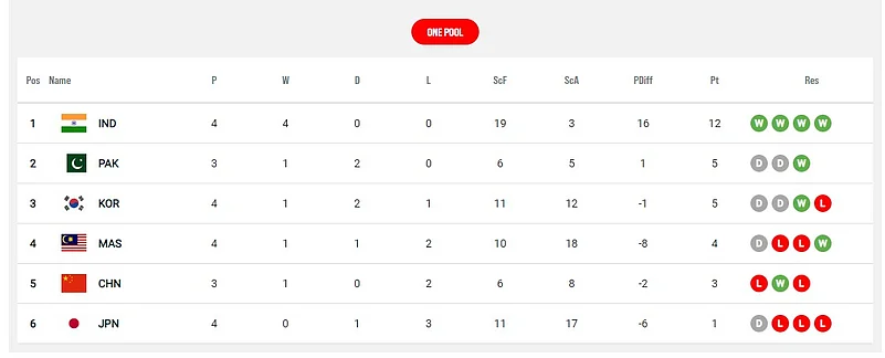 Asian-Champions-Trophy-2024