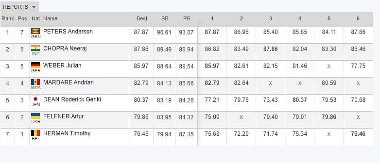 Diamond League Men's Javelin Throw