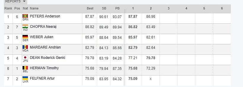 Diamond League 2024 Final Brussels