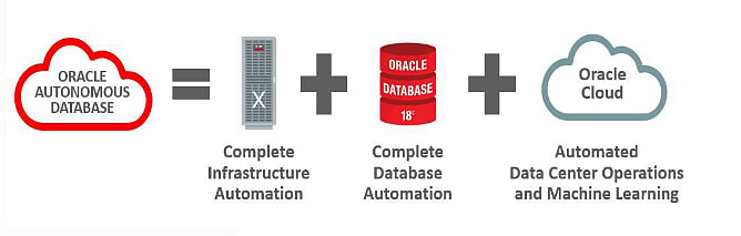 Oracle Autonomous Database 