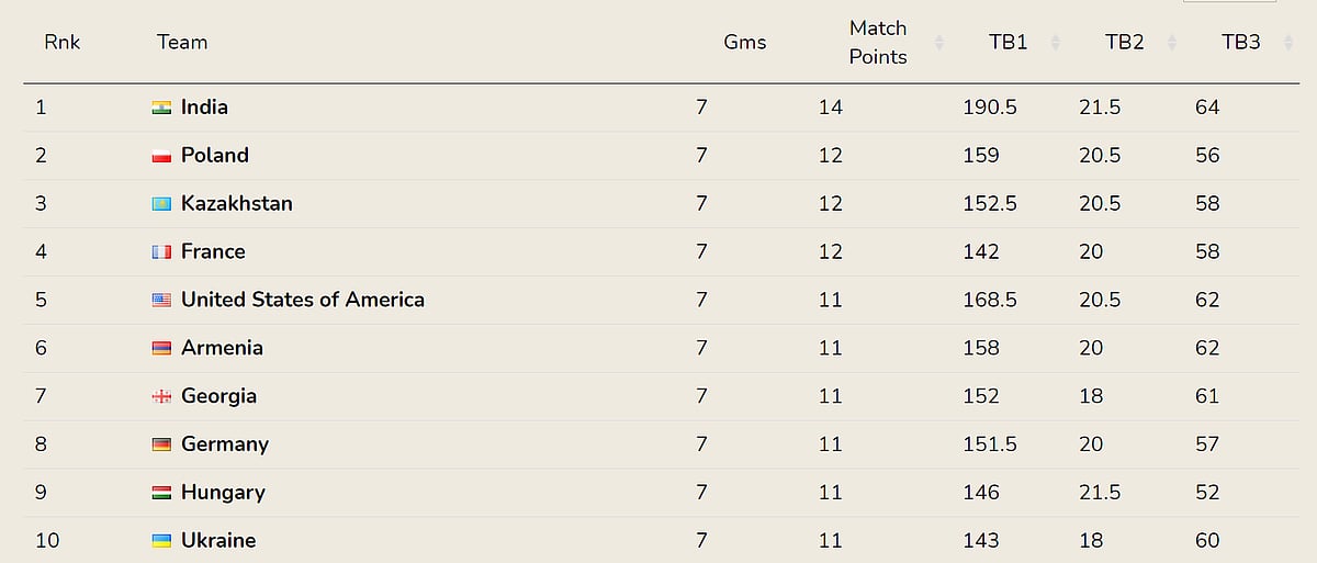 Chess-Olympiad