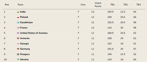 Women's Standings