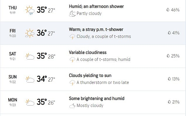 Chennai-Weather-Update