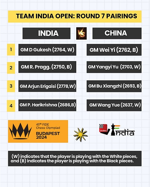 India vs China, Round 7