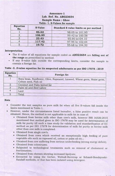 Lab report of the ghee used to make the Tirupati Laddu