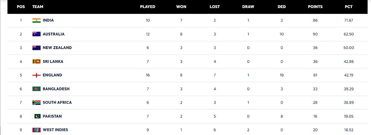 ICC-World-Test-Championship