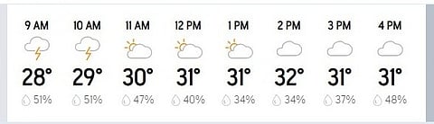 Day 2 weather forecast of IND Vs BAN, 2nd Test match in Kanpur.