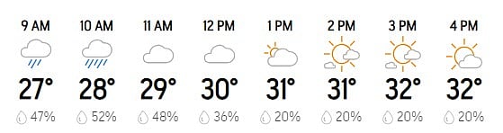 Kanpur Weather Report