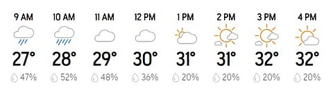 Kanpur Weather Report