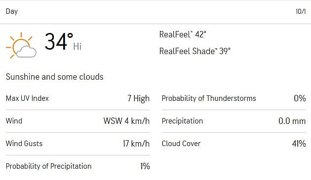 Kanpur-Weather