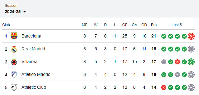 La-liga-Table 