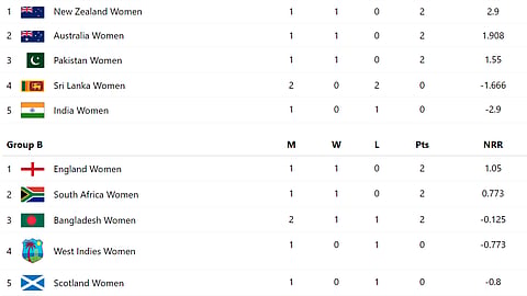 ICC Women's T20 World Cup 2024 Points Table