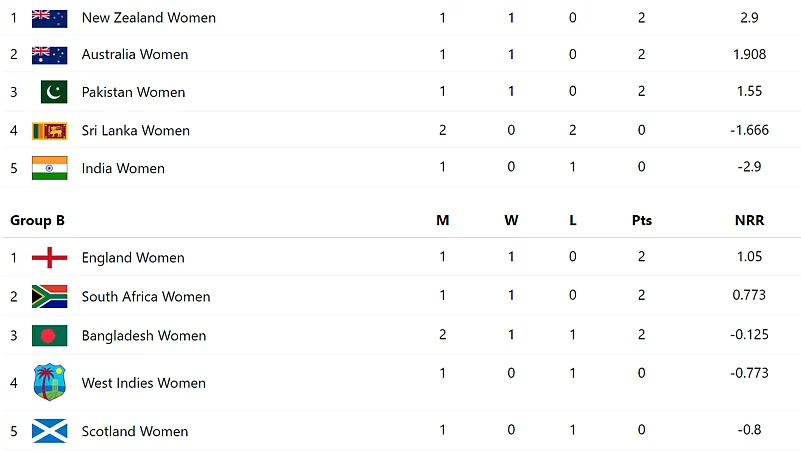 Womens-T20-World-Cup-2024-Points-Table