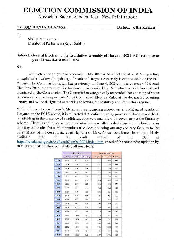 Election commission of India responded to Congress's claims