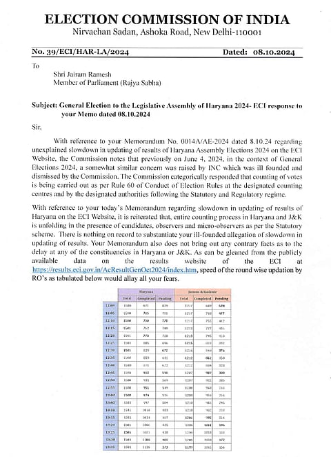 Election commission of India responded to Congress's claims