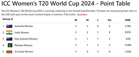 Group A points table of the ICC Women's T20 World Cup 2024 after match 14.