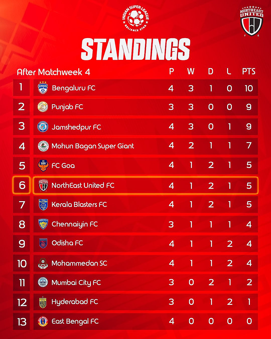 Indian-Super-League-2024-25-Football-X-Photo