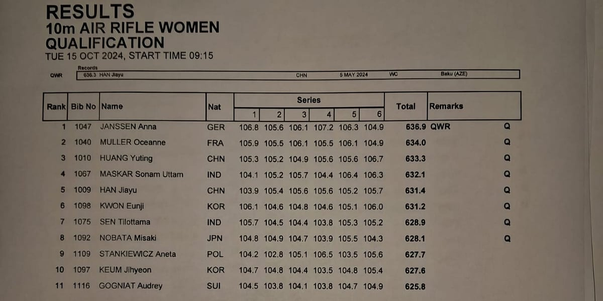 Women's Qualification