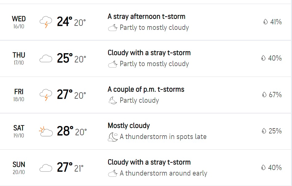 Bengaluru-Weather-Screengrab-photo