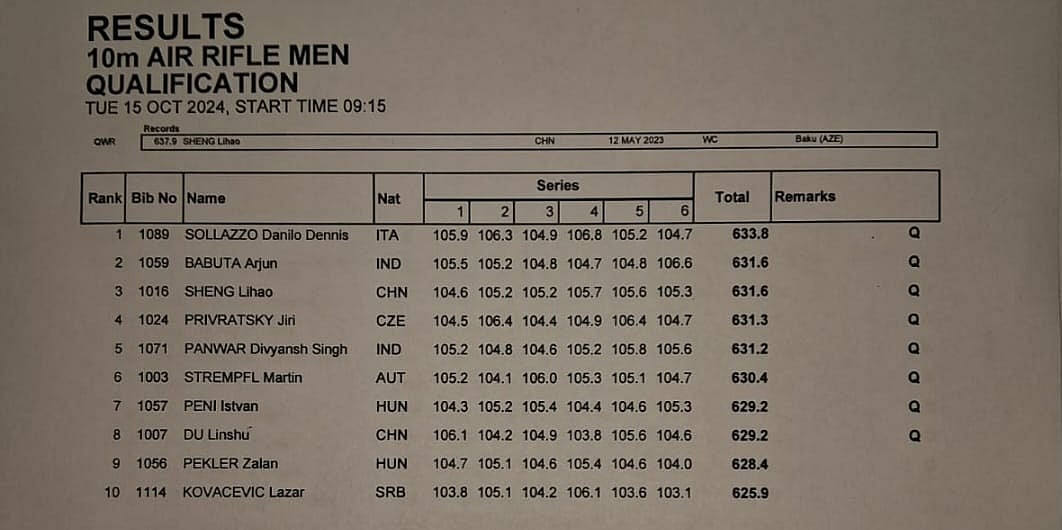 Men's Qualification