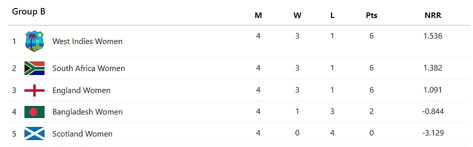 Womens-T20-World-Cup-2024