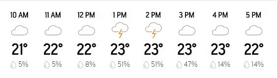 Bengaluru Weather Forecast For Today