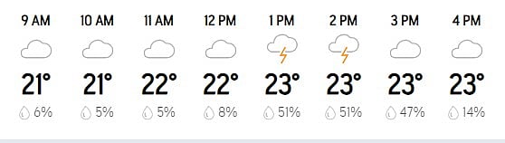 AccuWeather Hourly Update