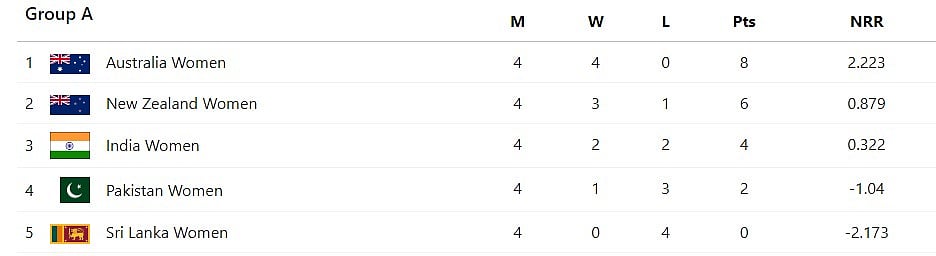 Womens-T20-World-Cup-2024
