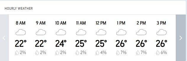 Bengaluru-Weather-Forecast