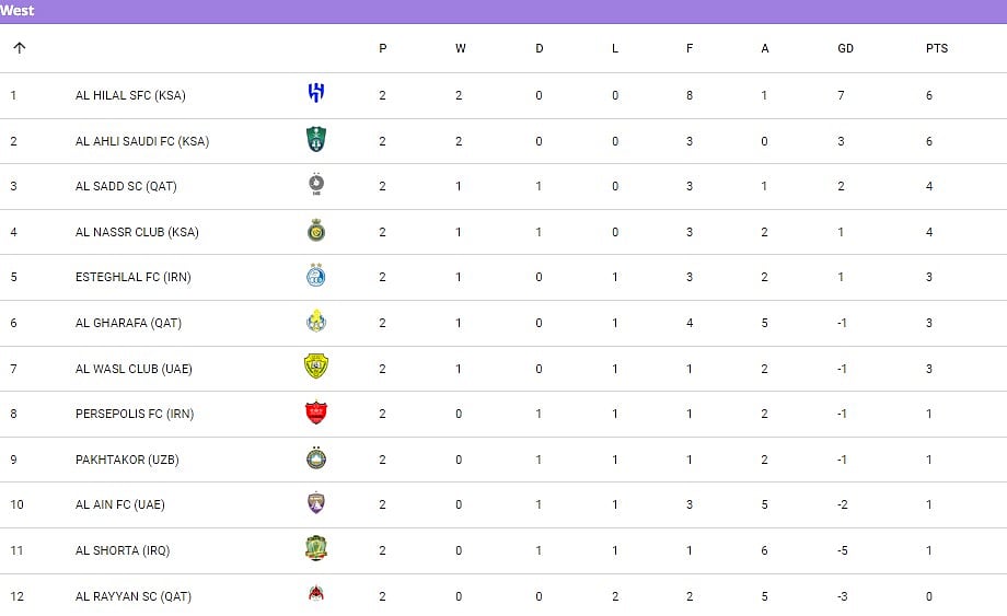 AFC-Champions-League