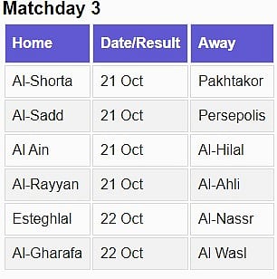 AFC-Champions-League