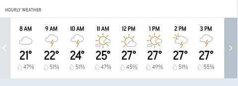 IND Vs NZ, 1st Test Day 5 Weather Report
