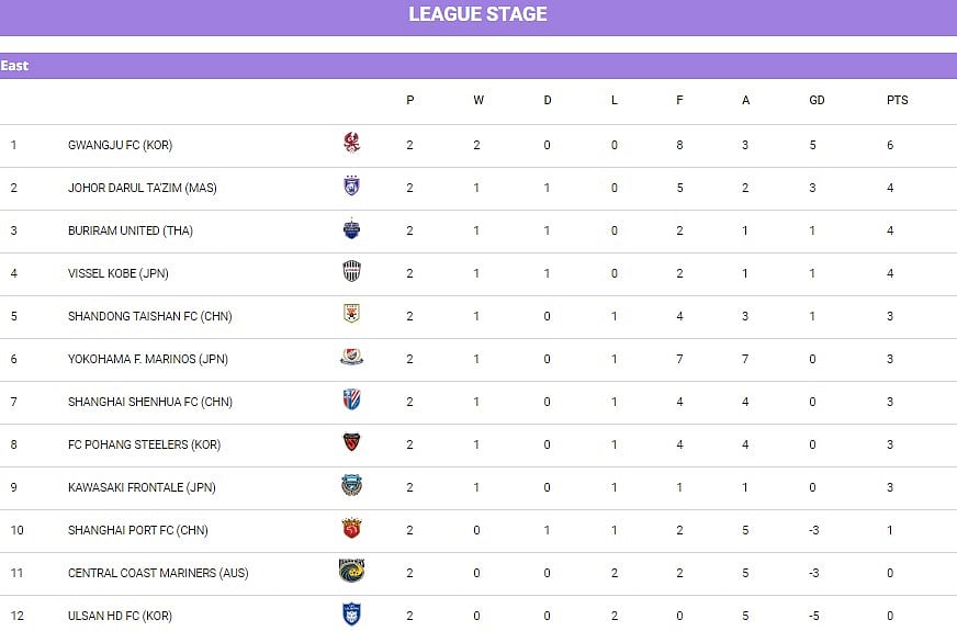 AFC-Champions-League