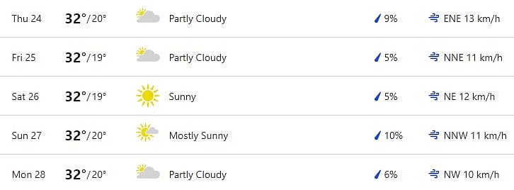 India-vs-New-Zealand-Pune-Weather