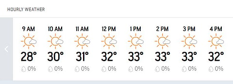 BAN vs RSA, 1st Test Hourly Weather