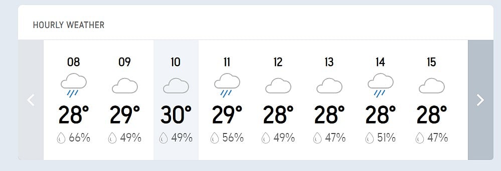 BAN Vs RSA, 1st Test Day 3 hourly weather forecast.